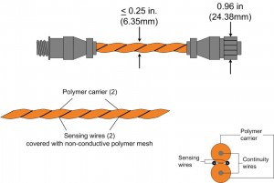 RLE's Sensing Cable - Detailed View conductive-fluid-sensing-cable-3