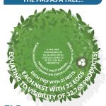 FMS Nesting Infographic
