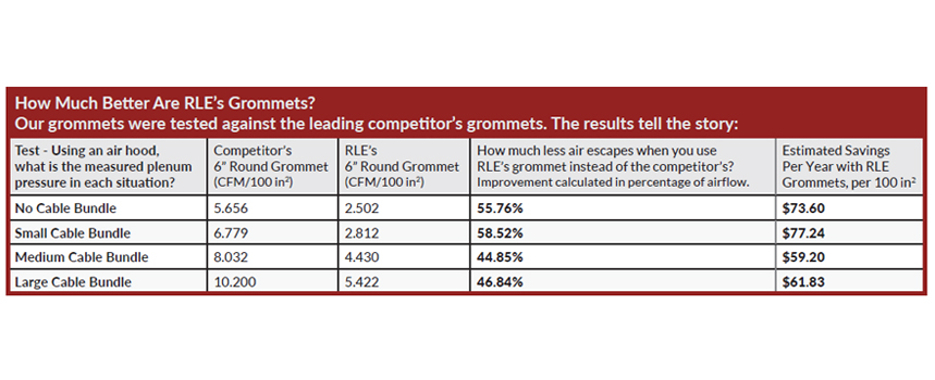 grommet testing Grommet Test Results