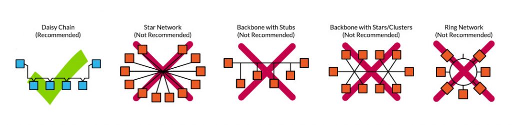 Recommended vs. Non-Recommended Wiring